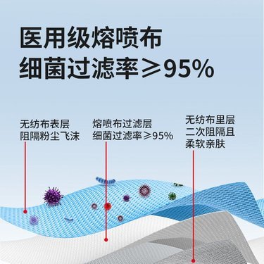 普通医用口罩多少钱一个