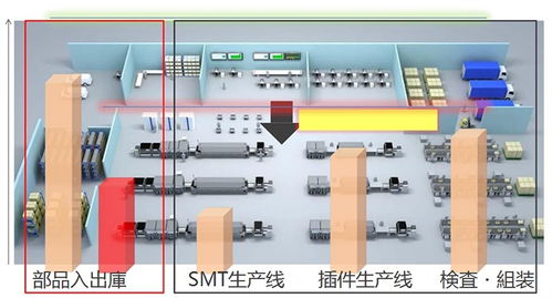 济南自动化工厂物料存储设备商家承诺守信 旺塔琦智能科技