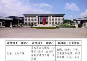 动态 山东新增一批博士硕士学位授权点