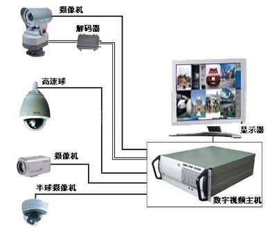 ---弱电工程
